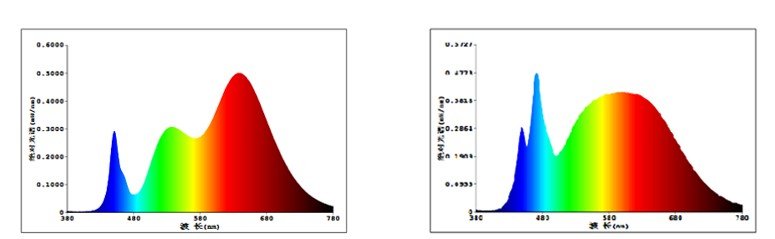 【轉載】藍光不可怕，怕的是光用錯了｜深入解析藍光與健康照明的真相與對策
