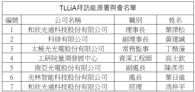 2024/06/24 TLLiA拜會經濟部能源署 2024/06/24 TLLiA拜會經濟部能源署