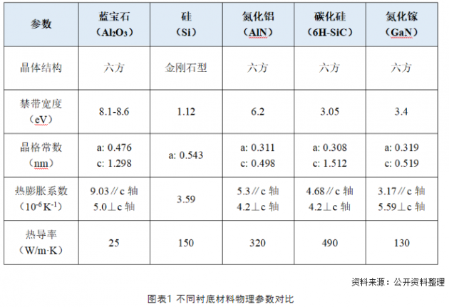 UV LED襯底材料對比解析 UV LED襯底材料對比解析