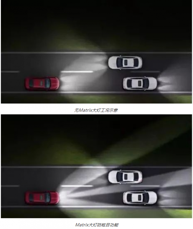 汽車智能大燈發展趨勢與光源技術路線 汽車智能大燈發展趨勢與光源技術路線