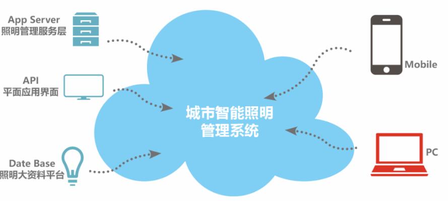 台達LED直流智能照明方案點亮家門口的“指路燈” 台達LED直流智能照明方案點亮家門口的“指路燈”