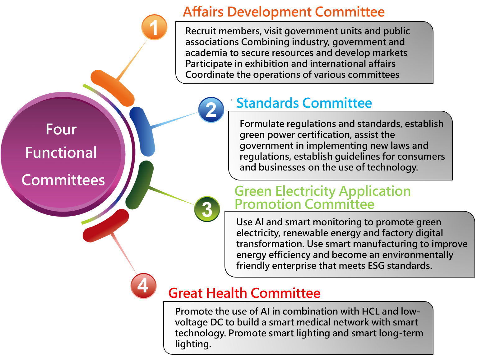 Introduction to the Committee