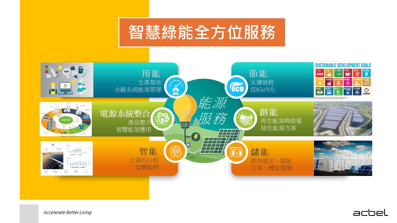智慧綠能全方位服務