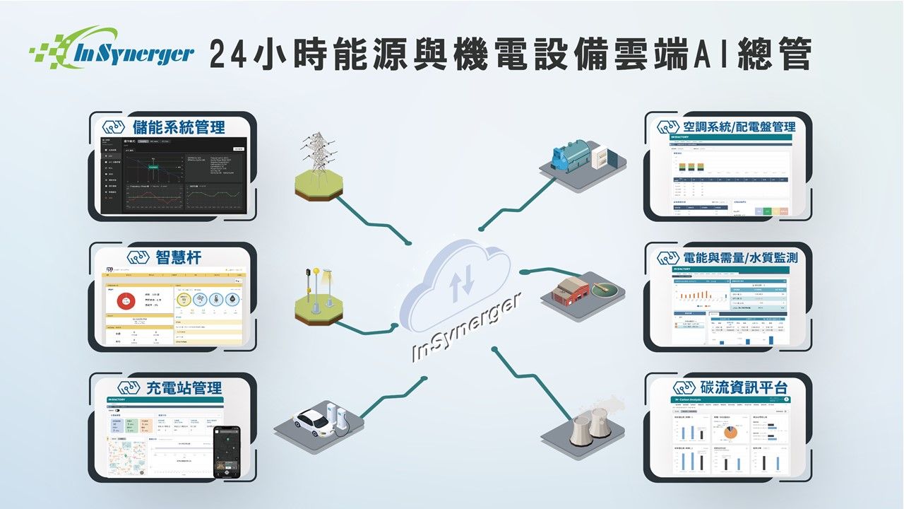 24-hour cloud AI manager for energy and electromechanical equipment