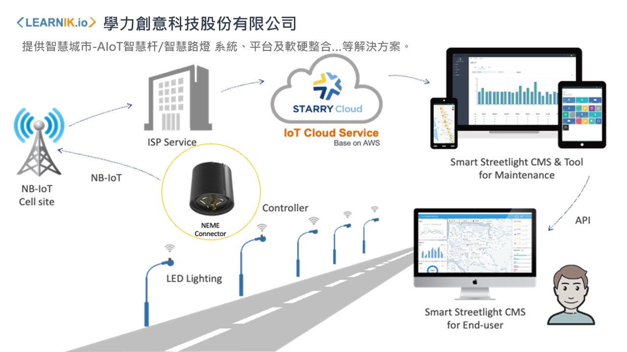 智慧城市AIoT產品發展策略