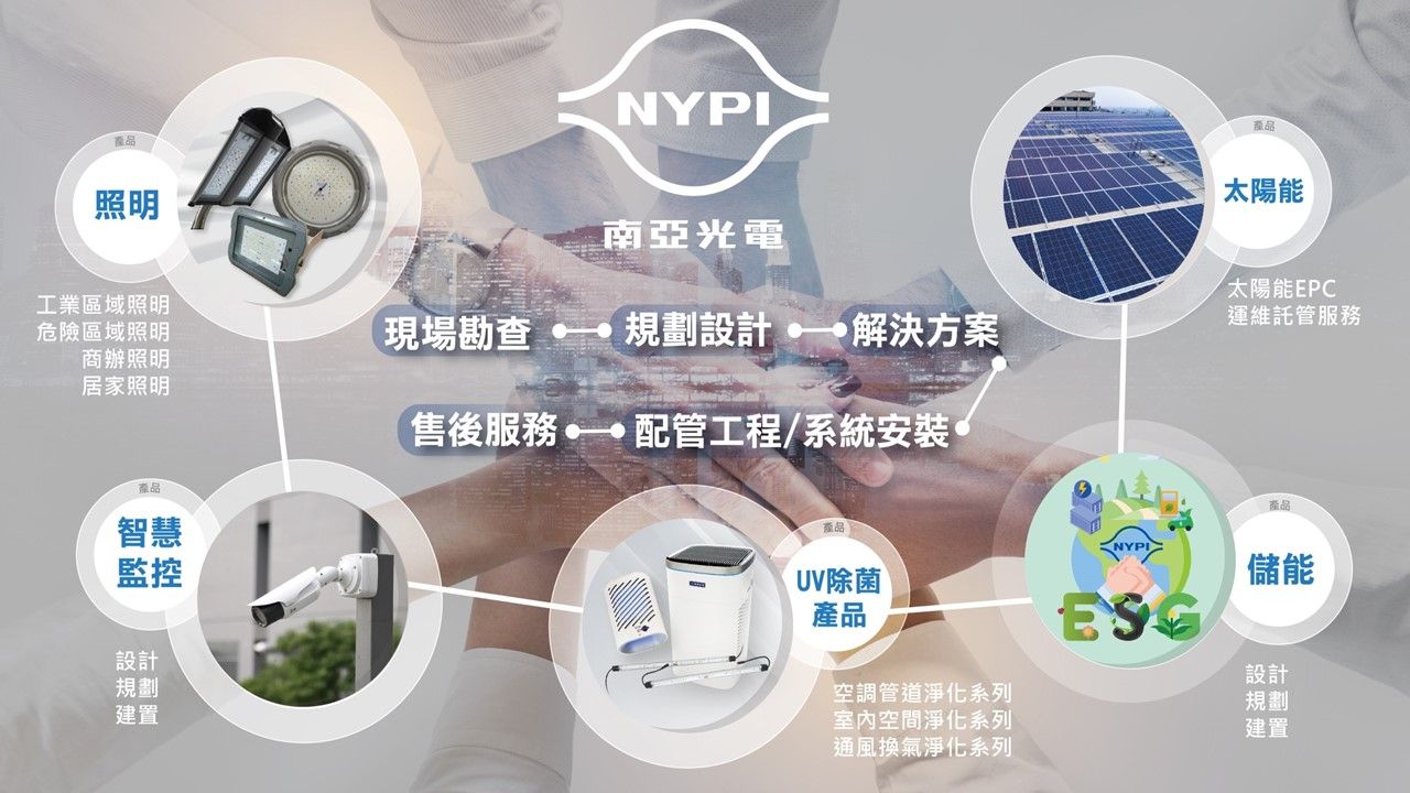 Energy management and intelligent system integration Energy management and intelligent system integration